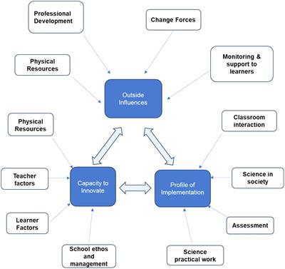 Exploring teacher understanding of curriculum and assessment policy statement document implementation in South African schools